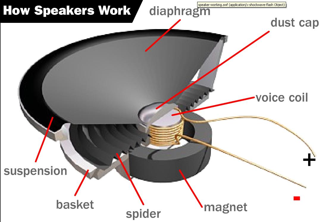 18 | March | 2012 | iT.iS.TimE.4.aUdiO speaker parts diagram 